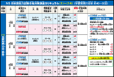 合格Myスケジュール