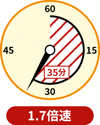1.7倍速