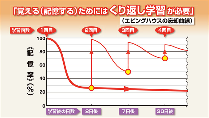 グラフ