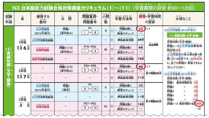 合格Myスケジュール